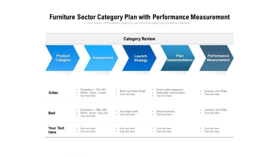 Furniture Sector Category Plan With Performance Measurement Ppt PowerPoint Presentation File Images PDF