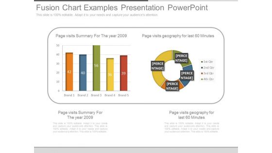 Fusion Chart Examples Presentation Powerpoint