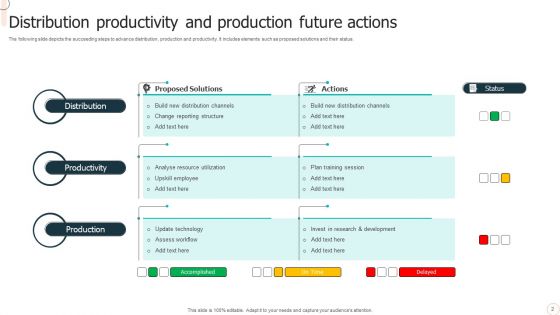 Future Actions Ppt PowerPoint Presentation Complete Deck With Slides