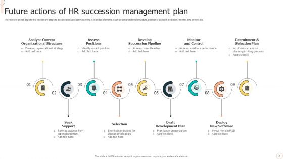 Future Actions Ppt PowerPoint Presentation Complete Deck With Slides