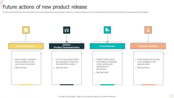 Future Actions Ppt PowerPoint Presentation Complete Deck With Slides
