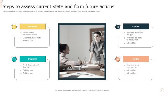 Future Actions Ppt PowerPoint Presentation Complete Deck With Slides