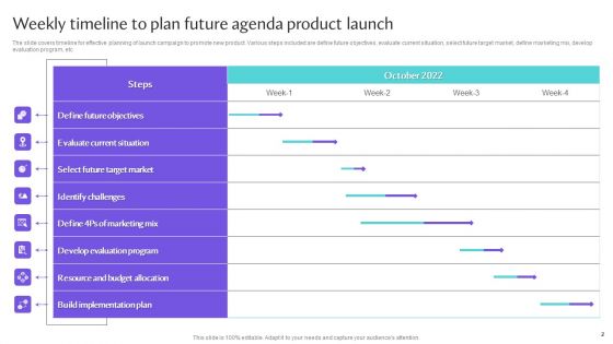 Future Agenda Ppt PowerPoint Presentation Complete Deck With Slides