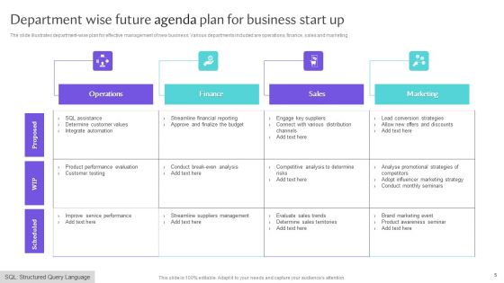 Future Agenda Ppt PowerPoint Presentation Complete Deck With Slides