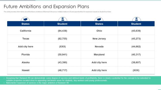Future Ambitions And Expansion Plans Ppt Infographics Background Images PDF