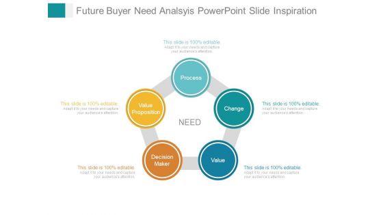 Future Buyer Need Analsyis Powerpoint Slide Inspiration