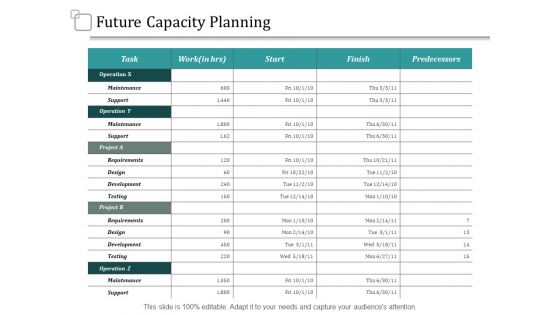 Future Capacity Planning Strategy Ppt PowerPoint Presentation Styles Background Designs