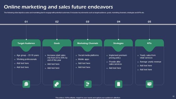 Future Endeavors Ppt PowerPoint Presentation Complete Deck With Slides
