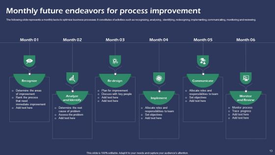 Future Endeavors Ppt PowerPoint Presentation Complete Deck With Slides