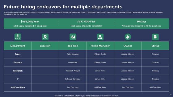 Future Endeavors Ppt PowerPoint Presentation Complete Deck With Slides