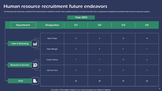 Future Endeavors Ppt PowerPoint Presentation Complete Deck With Slides