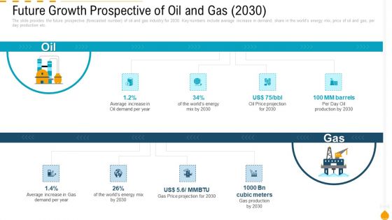 Future Growth Prospective Of Oil And Gas 2030 Rules PDF