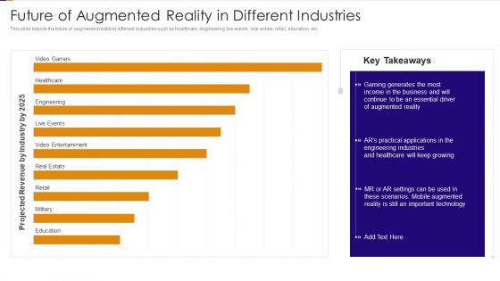 Future Of Augmented Reality In Different Industries Ppt PowerPoint Presentation File Layouts PDF