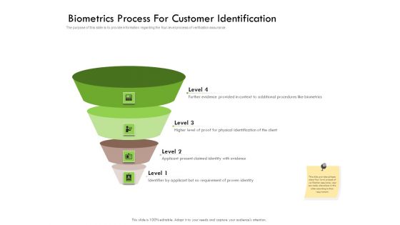 Future Of Customer Onboarding In Banks Biometrics Process For Customer Identification Ppt File Show PDF