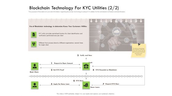 Future Of Customer Onboarding In Banks Blockchain Technology For KYC Utilities Use Ppt Infographics Influencers PDF