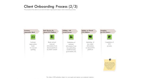 Future Of Customer Onboarding In Banks Client Onboarding Process Extract Ppt Styles Example Introduction PDF