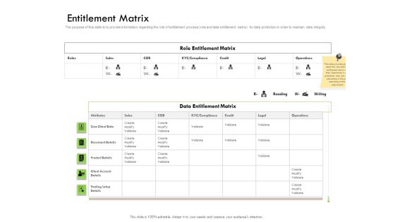 Future Of Customer Onboarding In Banks Entitlement Matrix Rules PDF