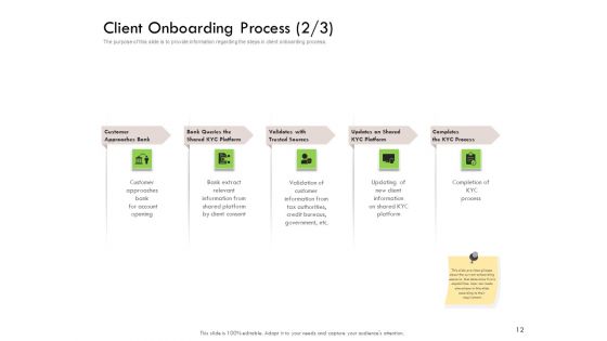 Future Of Customer Onboarding In Banks Ppt PowerPoint Presentation Complete Deck With Slides