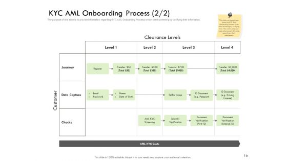 Future Of Customer Onboarding In Banks Ppt PowerPoint Presentation Complete Deck With Slides