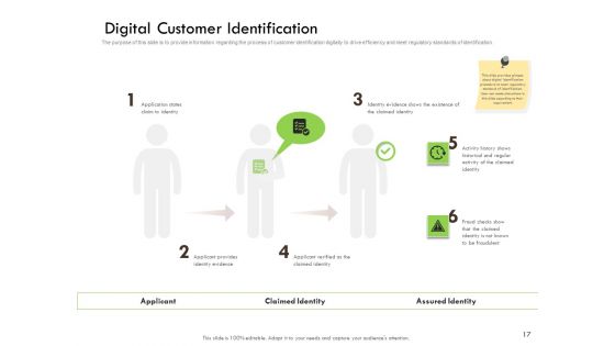 Future Of Customer Onboarding In Banks Ppt PowerPoint Presentation Complete Deck With Slides