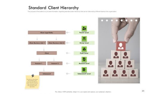 Future Of Customer Onboarding In Banks Ppt PowerPoint Presentation Complete Deck With Slides