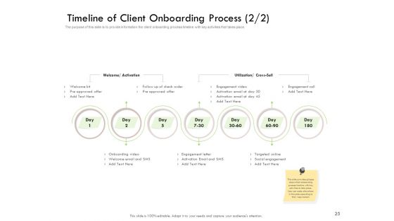 Future Of Customer Onboarding In Banks Ppt PowerPoint Presentation Complete Deck With Slides