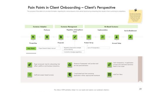 Future Of Customer Onboarding In Banks Ppt PowerPoint Presentation Complete Deck With Slides
