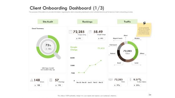 Future Of Customer Onboarding In Banks Ppt PowerPoint Presentation Complete Deck With Slides