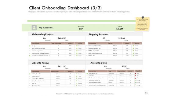 Future Of Customer Onboarding In Banks Ppt PowerPoint Presentation Complete Deck With Slides
