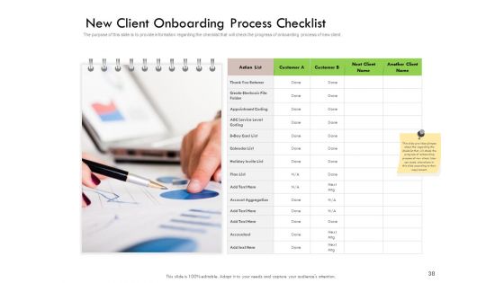 Future Of Customer Onboarding In Banks Ppt PowerPoint Presentation Complete Deck With Slides