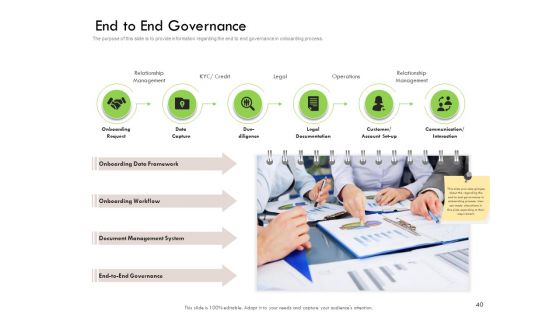 Future Of Customer Onboarding In Banks Ppt PowerPoint Presentation Complete Deck With Slides