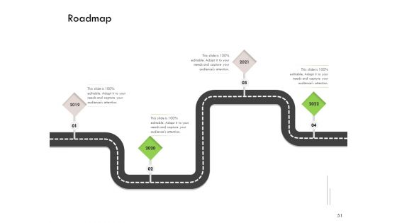 Future Of Customer Onboarding In Banks Ppt PowerPoint Presentation Complete Deck With Slides