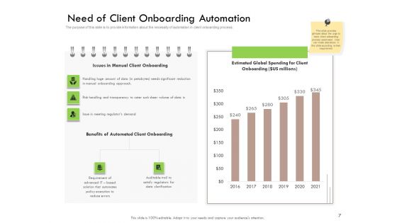 Future Of Customer Onboarding In Banks Ppt PowerPoint Presentation Complete Deck With Slides