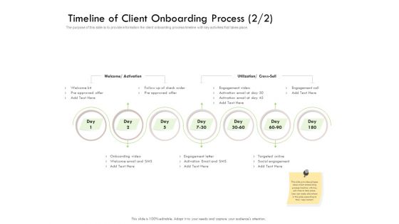 Future Of Customer Onboarding In Banks Timeline Of Client Onboarding Process Kit Ppt Styles Graphic Tips PDF