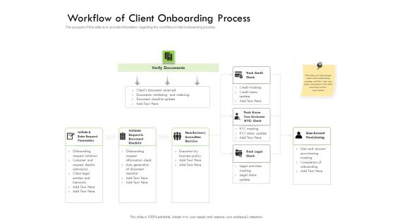 Future Of Customer Onboarding In Banks Workflow Of Client Onboarding Process Ppt Outline Model PDF