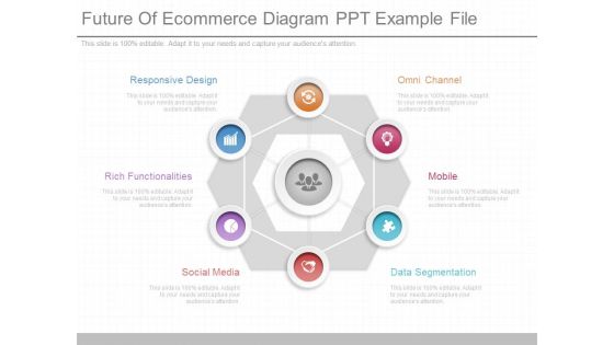 Future Of Ecommerce Diagram Ppt Example File