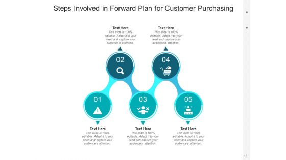 Future Plan Organization Technology Ppt PowerPoint Presentation Complete Deck