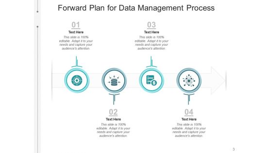 Future Plan Organization Technology Ppt PowerPoint Presentation Complete Deck