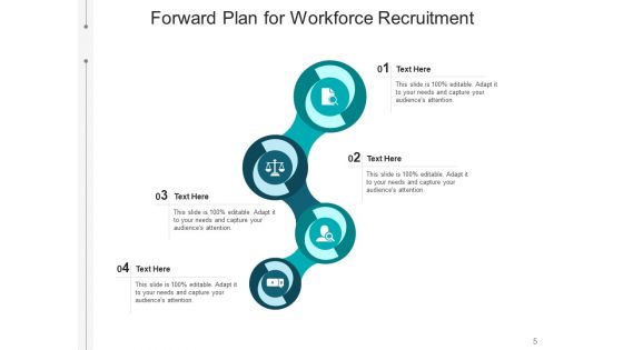 Future Plan Organization Technology Ppt PowerPoint Presentation Complete Deck