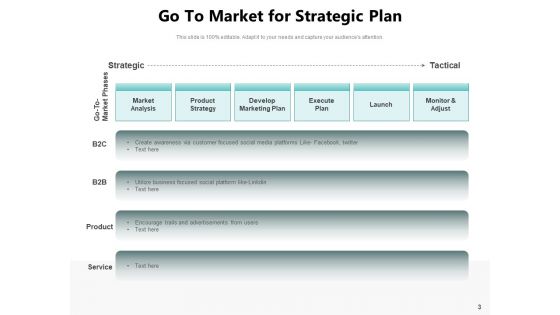 Future Planning Plan Goals Ppt PowerPoint Presentation Complete Deck