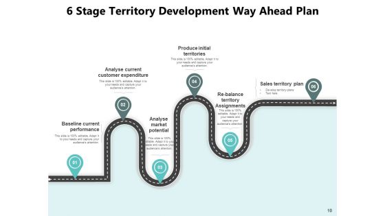 Future Planning Strategic Plan Ppt PowerPoint Presentation Complete Deck