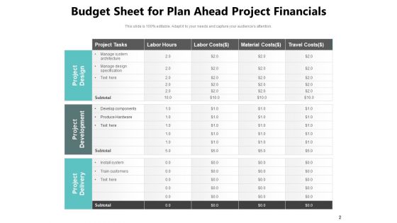 Future Planning Strategic Plan Ppt PowerPoint Presentation Complete Deck