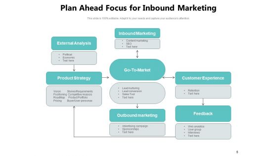 Future Planning Strategic Plan Ppt PowerPoint Presentation Complete Deck