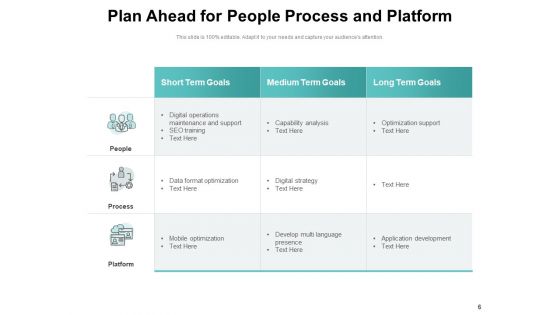 Future Planning Strategic Plan Ppt PowerPoint Presentation Complete Deck