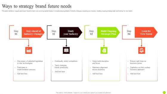 Future Strategy Ppt PowerPoint Presentation Complete Deck With Slides