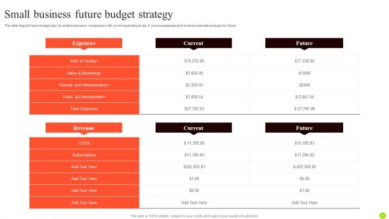 Future Strategy Ppt PowerPoint Presentation Complete Deck With Slides
