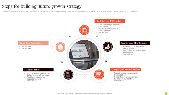 Future Strategy Ppt PowerPoint Presentation Complete Deck With Slides