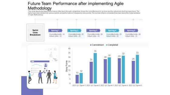Future Team Performance After Implementing Agile Methodology Diagrams PDF