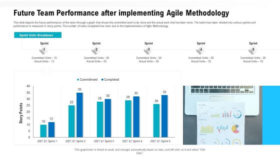 Future Team Performance After Implementing Agile Methodology Ppt Layouts Themes PDF