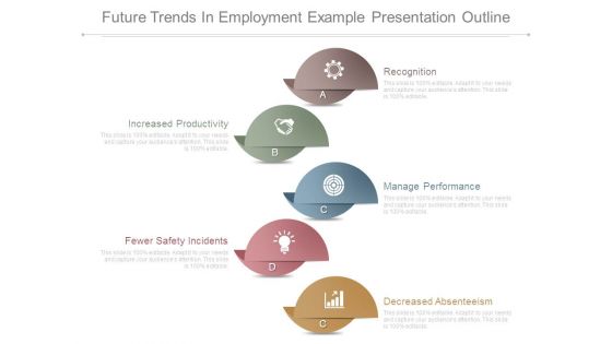 Future Trends In Employment Example Presentation Outline